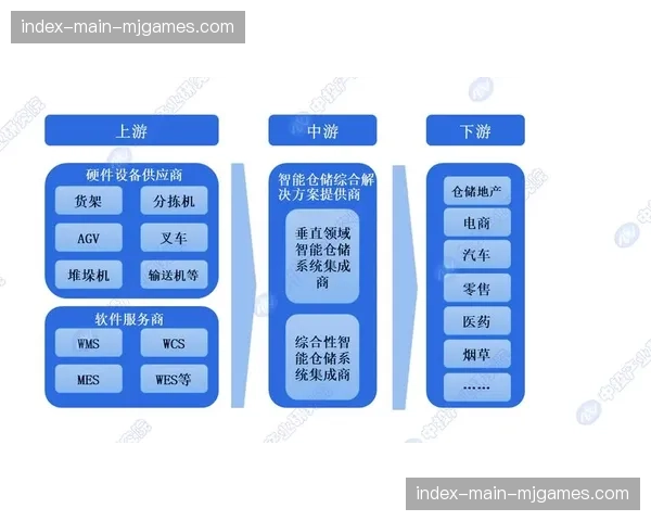 产业链上游伙伴共建底层协议 驱动内容元数据在不同终端无缝流转