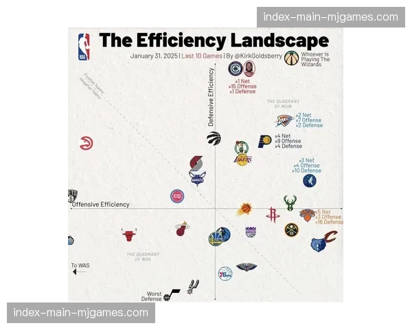 联盟发布三月攻防转换效率数据观测重点球队清单 联盟发布三月攻防转换效率数据观测重点球队清单